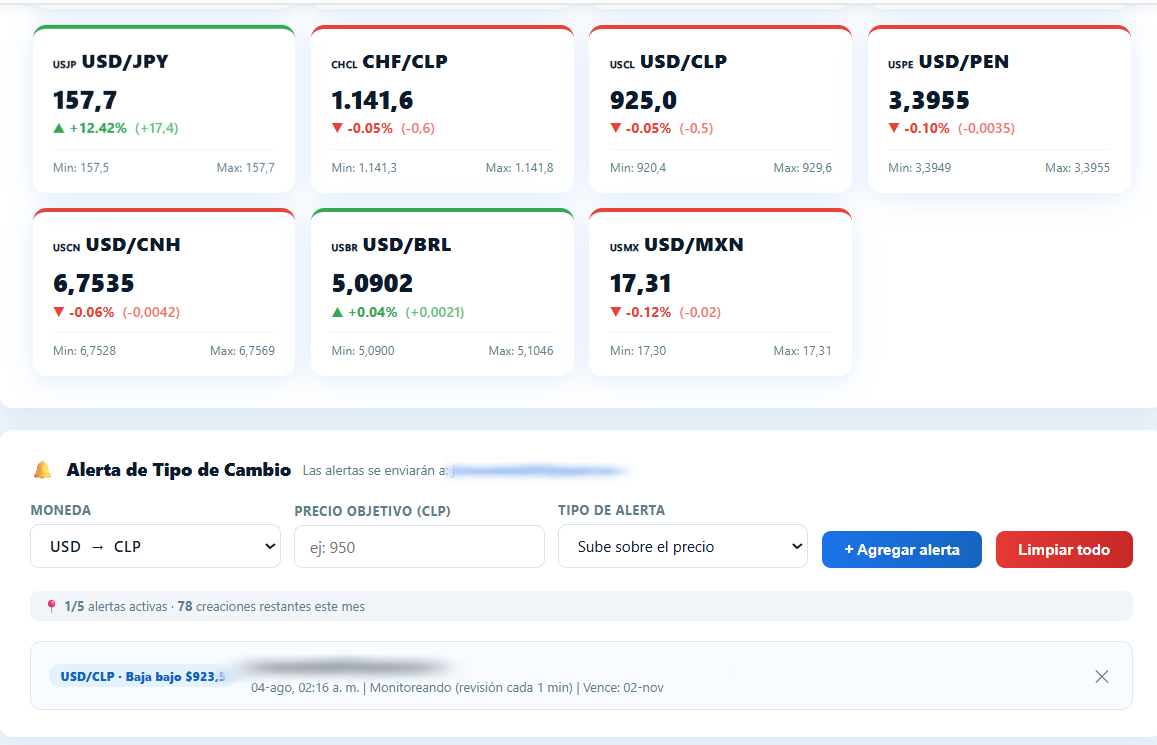 Configuración de alertas de dólar en FinManager
