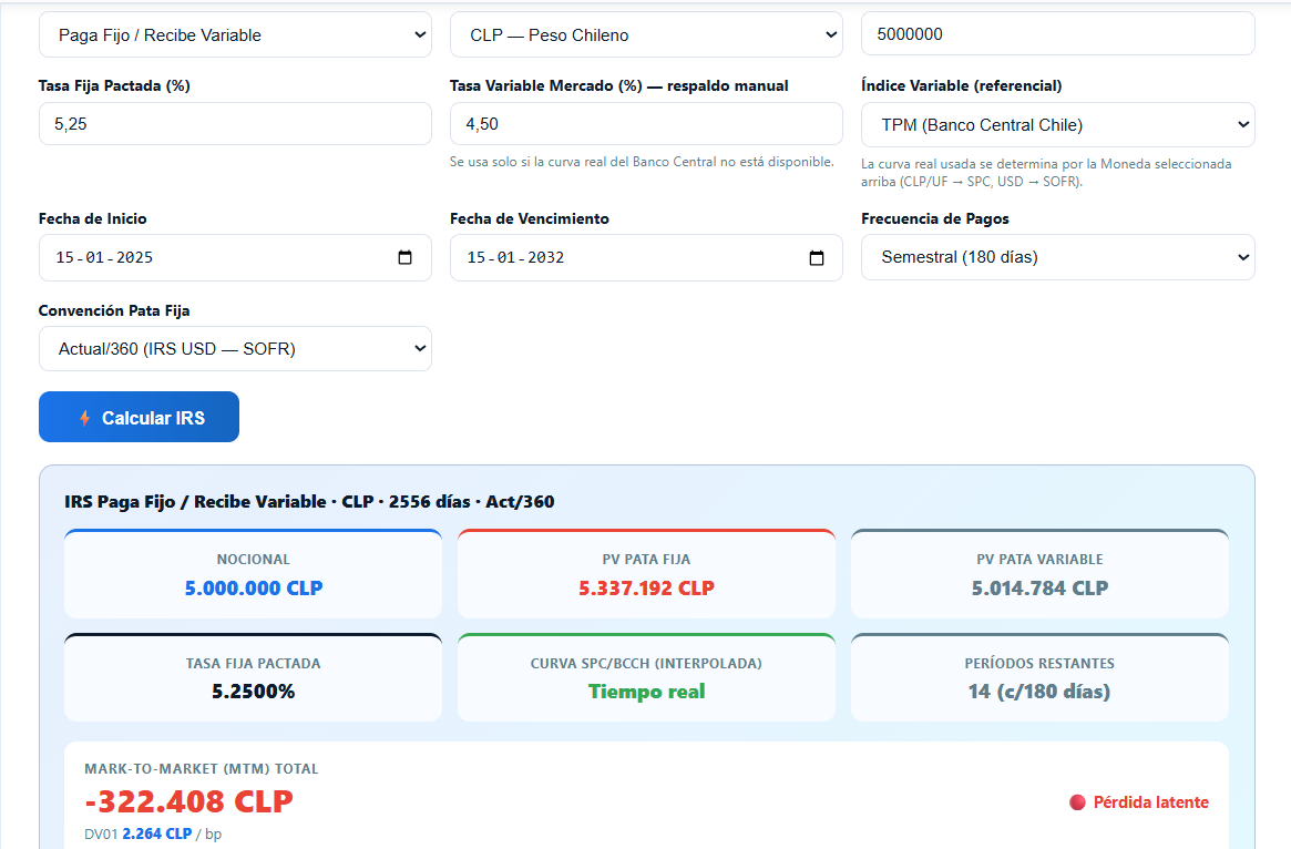 Valorización de derivados IRS y CCS en FinManager